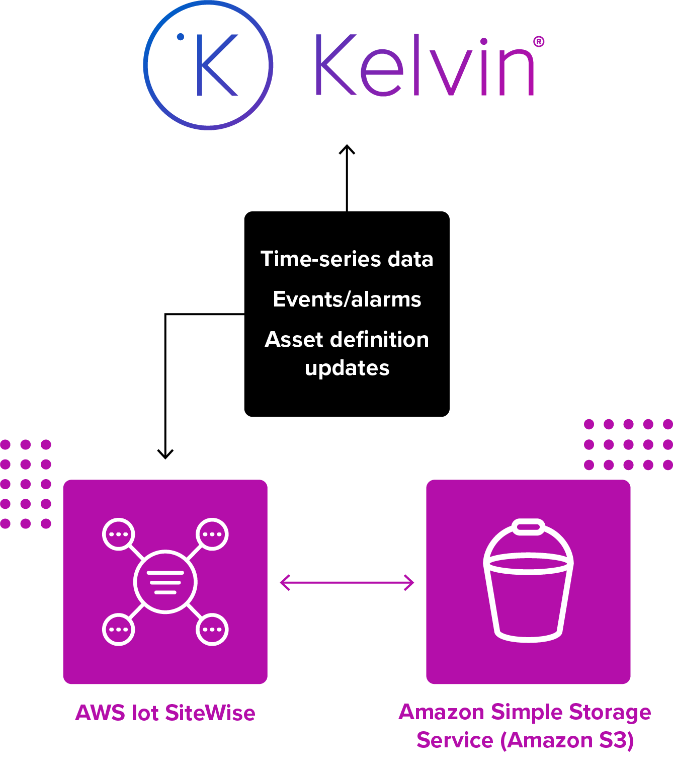 Kelvin AWS diagram v2