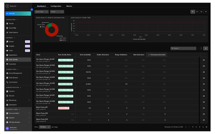 The data quality dashboard lesson screen
